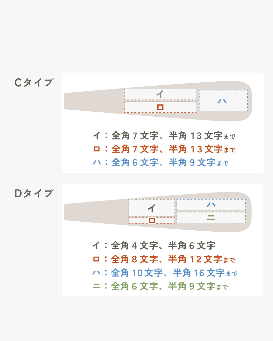 お祝いバット【mini】 名入れギフト