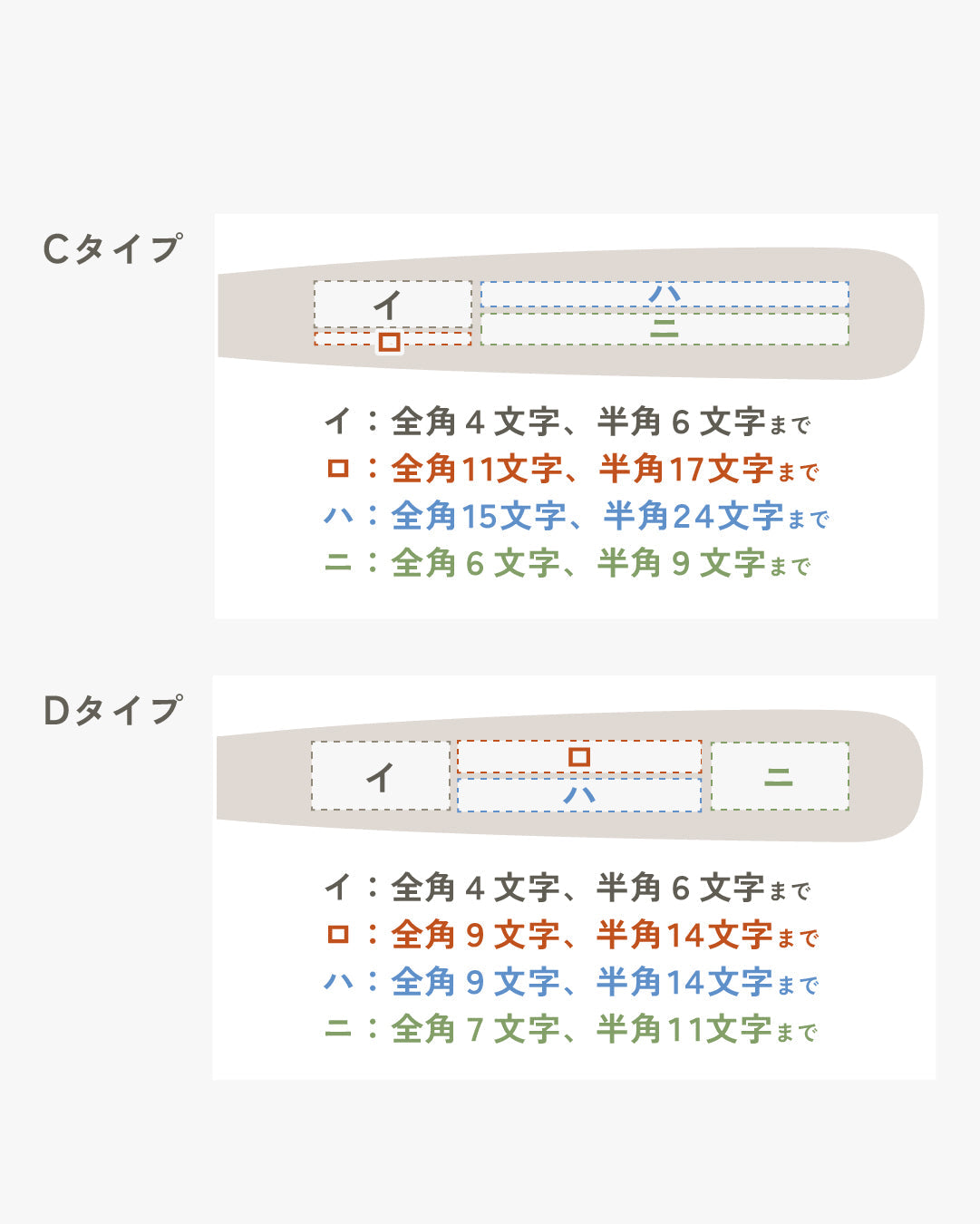 お祝いバット【Pro】名入れギフト